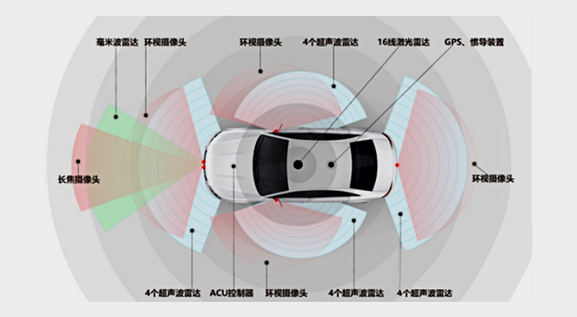 自動(dòng)駕駛汽車傳感器的材料測(cè)試要求